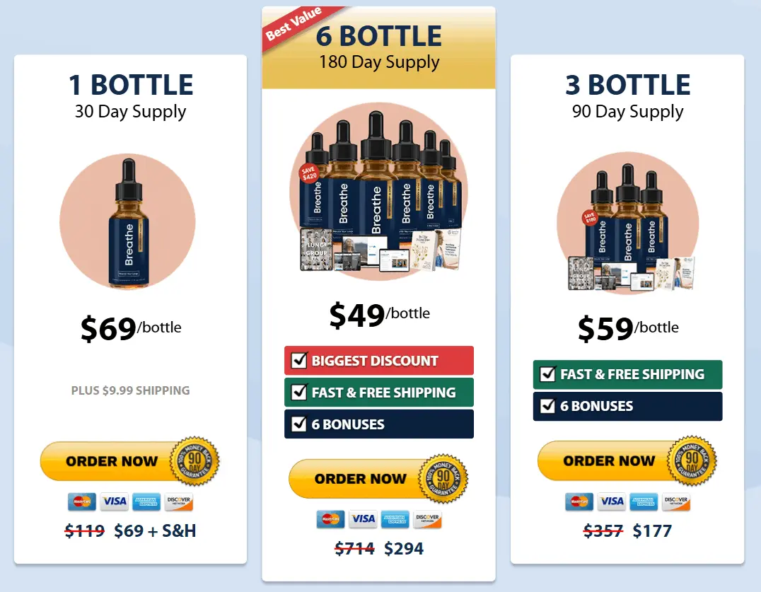 Breathe price